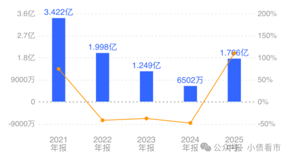 1760630633126660.png 5.png